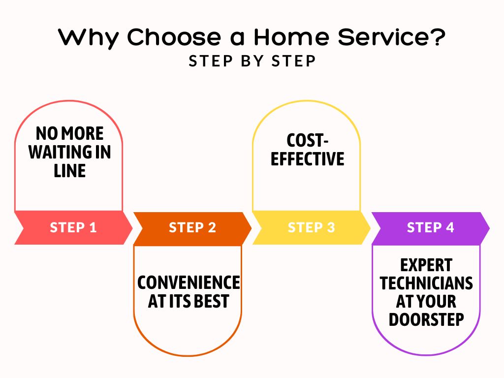 Why Choose a Home Service?